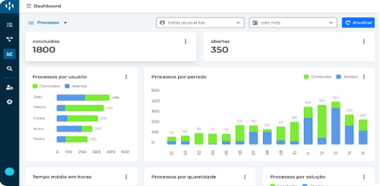 dashboards